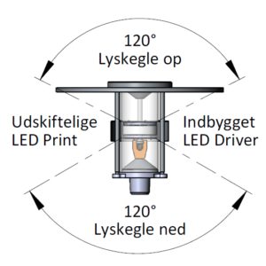 Louis Poulsen Albertslund Mini LED Kit